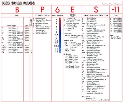 ngk iridium spark plugs|ngk iridium spark plug chart.